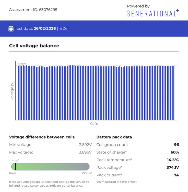 Cell Voltage Imbalance Graph