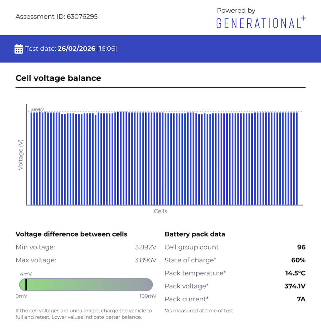 CELL VOLTAGE IMBALANCE