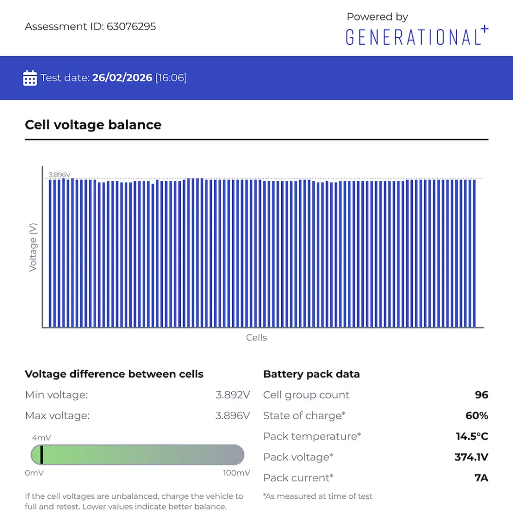 Cell Voltage Imbalance Graph